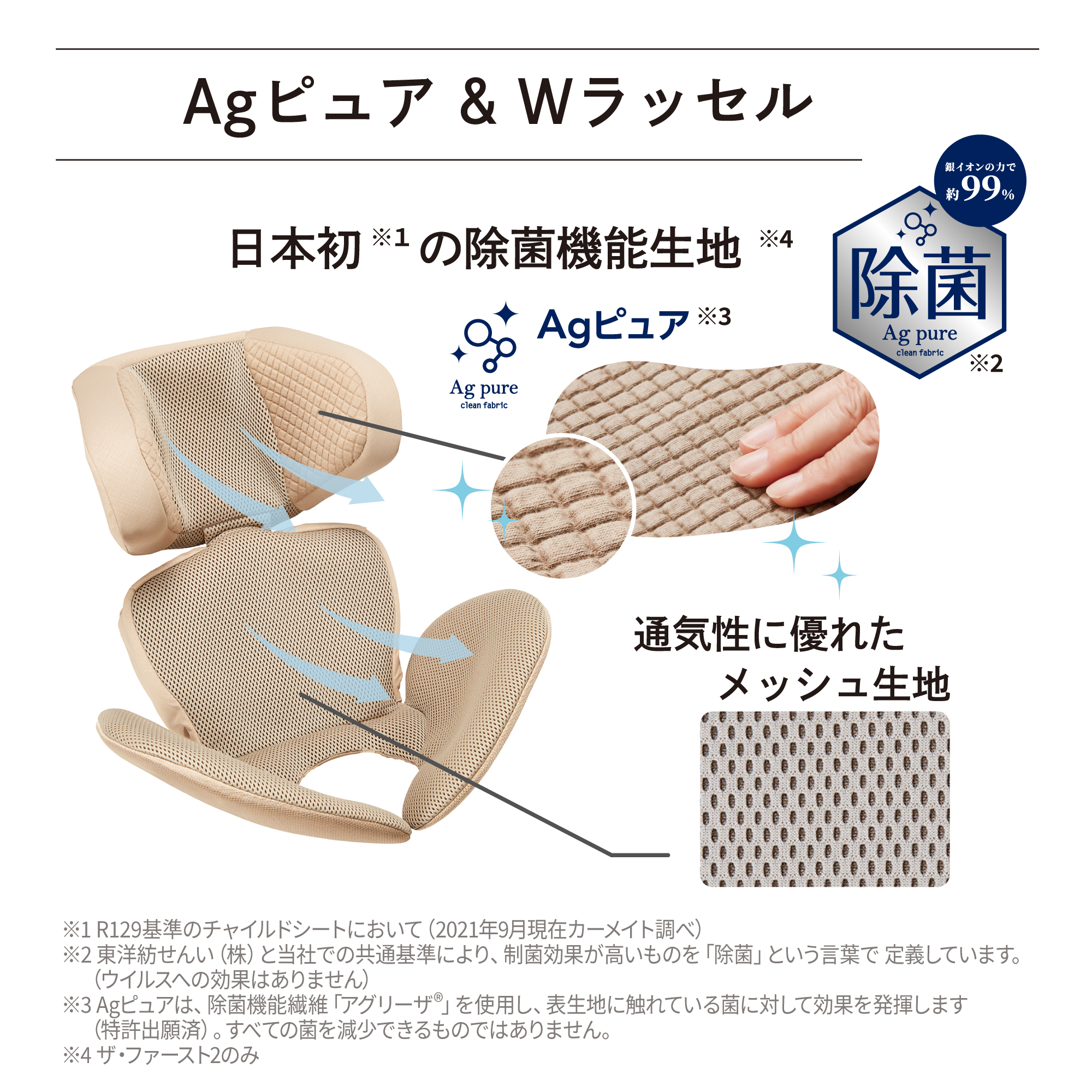 クルットR ザ・ファースト2 