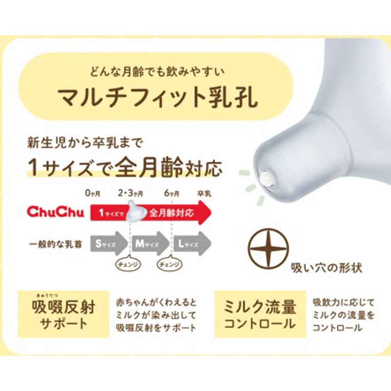 マルチフィット 広口タイプ シリコーンゴム製 乳首 1個 0ヵ月~卒乳