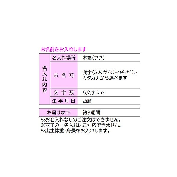 木箱入りバウムギフトセットB 写真入り(お名入れ)(内祝いギフト) アカチャンホンポ限定