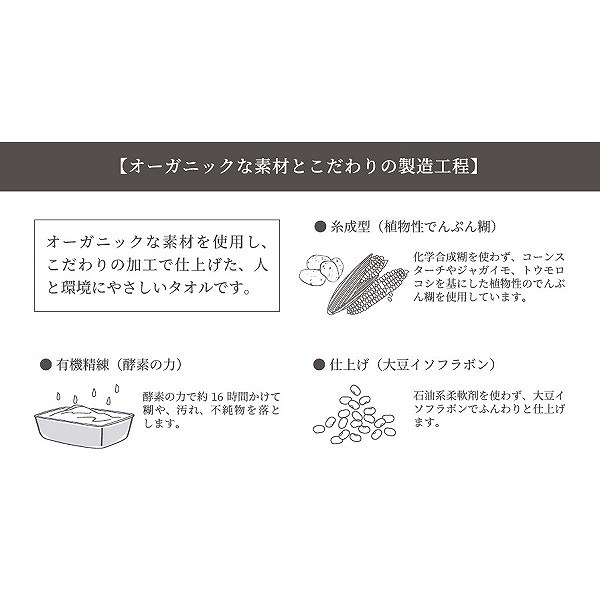 オーガニック エディション フェイス・ウォッシュタオルセット OE1015(内祝いギフト)