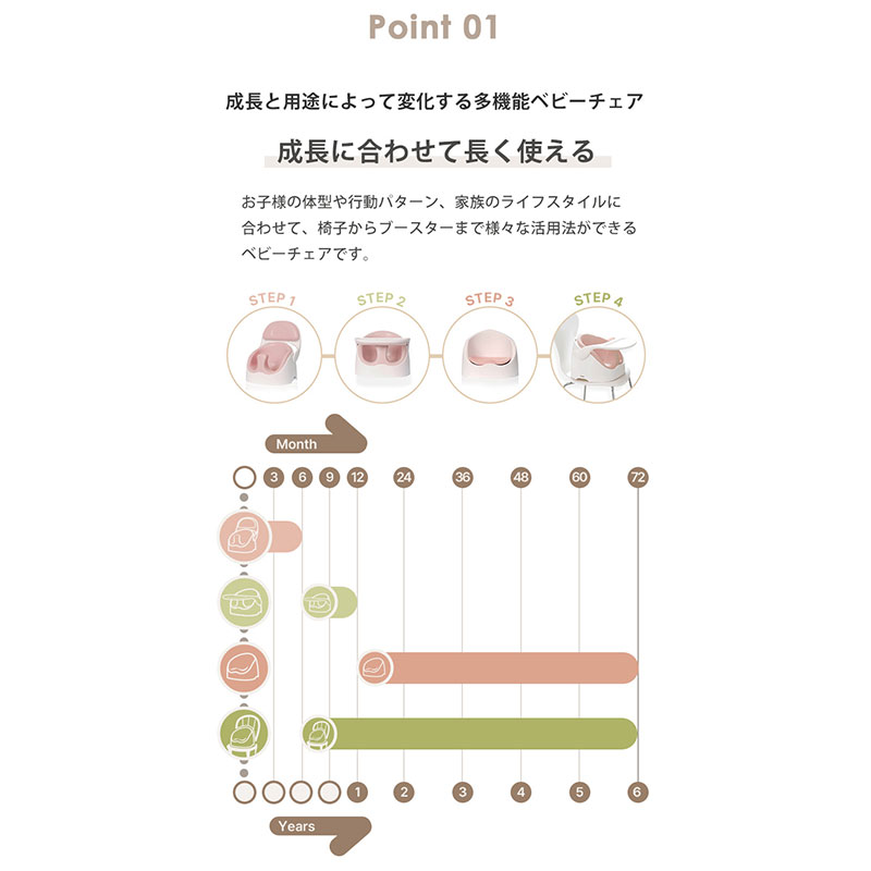 ワイズチェア オリーブ オリーブ