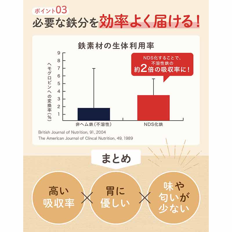はぐくみ太郎 鉄分きなこ 胃にやさしいサンアクティブFe