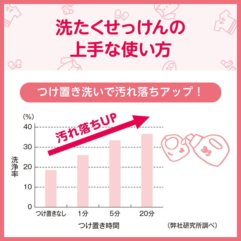 arau.baby アラウベビー 洗たくせっけん 詰替 特大容量 2060ml