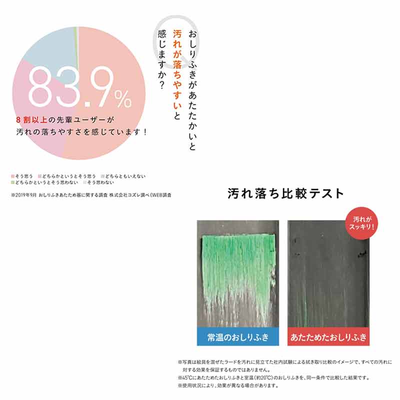 クイックウォーマー ポシェット グレー