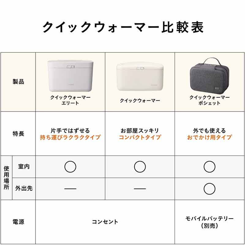 クイックウォーマー ポシェット グレー
