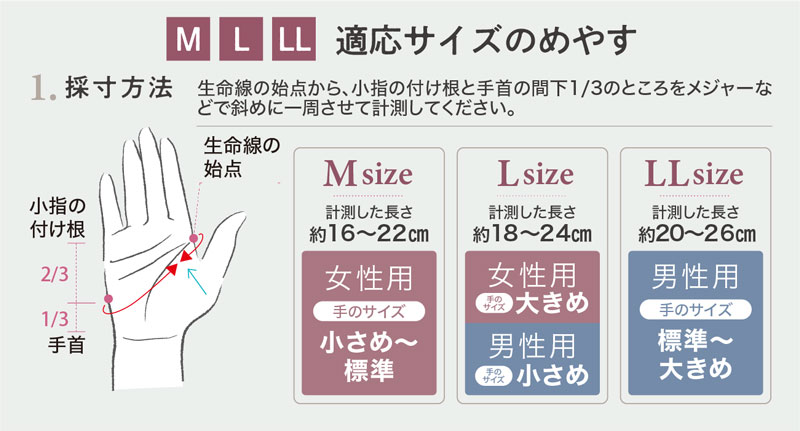 適応サイズのめやす
