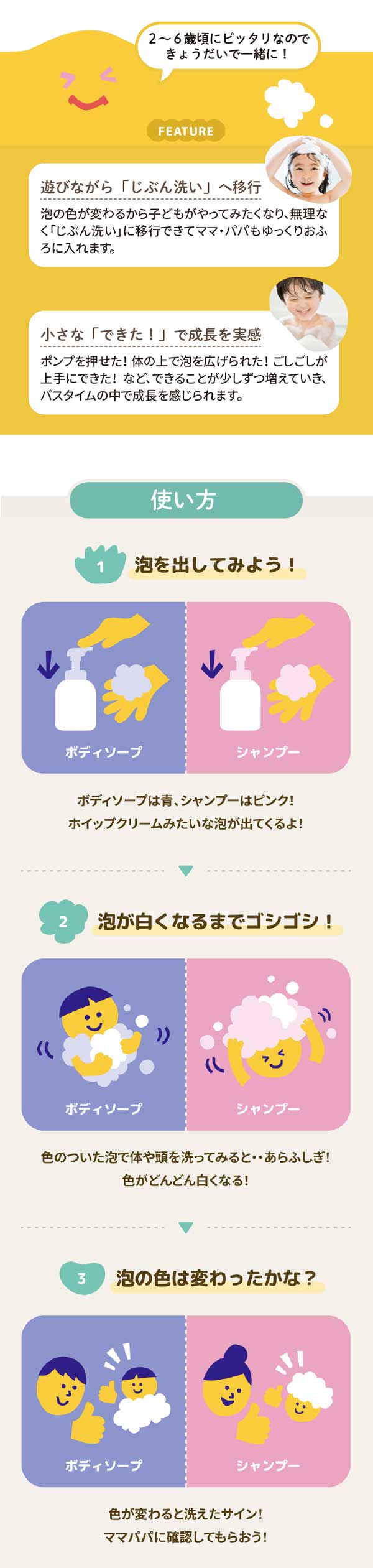 2歳から6歳ごろにピッタリなのできょうだいで一緒に！