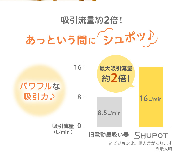Pigeon(ピジョン) 電動鼻吸い器 SHUPOT(シュポット) 吸引流量約2倍
