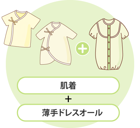 盛夏のイメージ