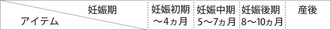 時期・目安