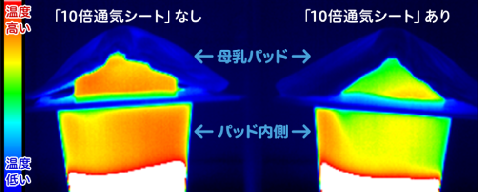 母乳パッド放熱実験のイメージ
