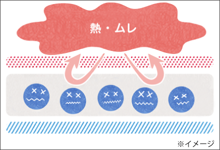 10倍通気シートなしの場合のイメージ